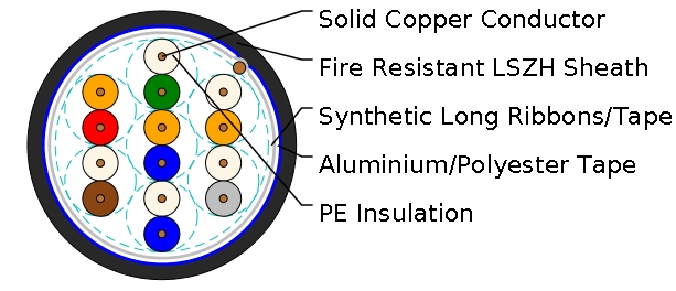 K24 LSZH Subway Signalling Cables